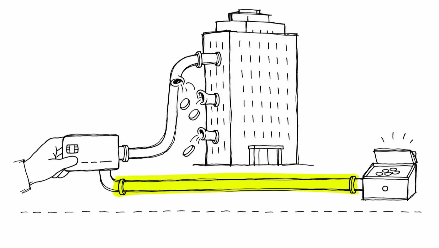 Two pipes from a buyer's card: one detours through an office tower that spills coins along the way, the other runs straight into the seller's own till — the straight pipe highlighted